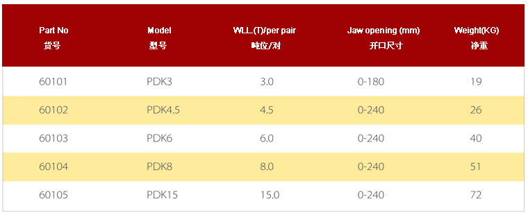 PDK單板鋼板鉗參數(shù)